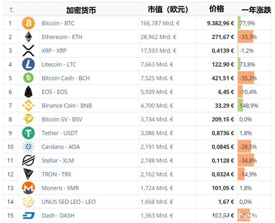 4大催化剂导致比特币上涨，这次会像2017年那样爆发吗？