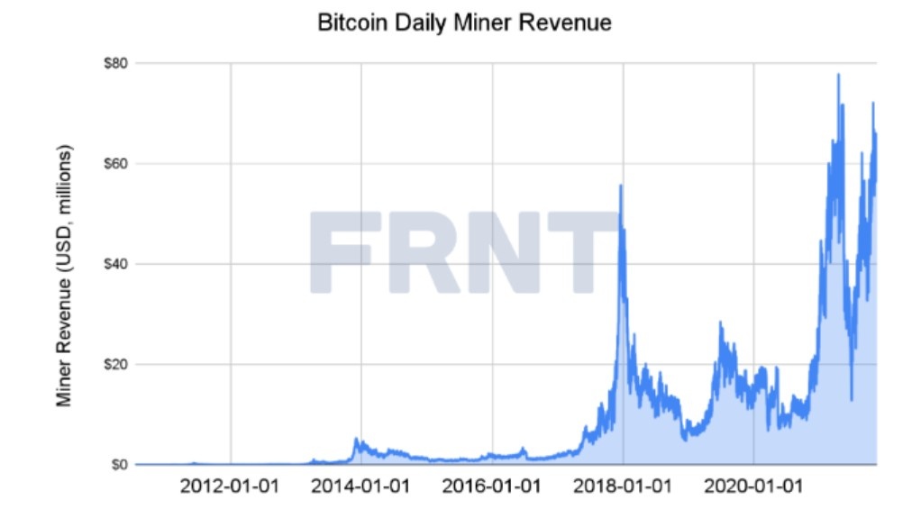 盈亏平衡为6500美元？Marathon Digital(MARA.US)：比特币暴跌80%才会让其无利可图