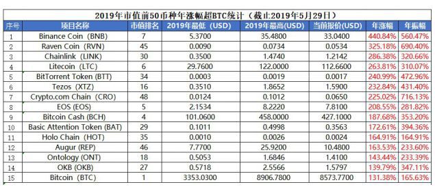  2019全球数字货币趋势及最新监管政策