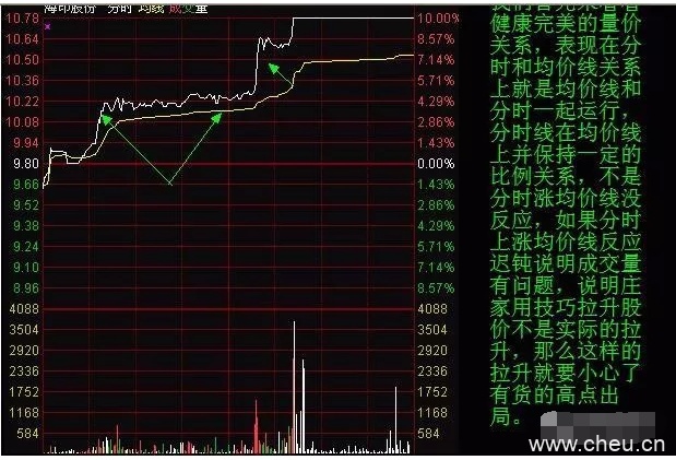 唯一100%获利的选股法宝“超级短线尾盘”战法，年年赚得盆满钵满！