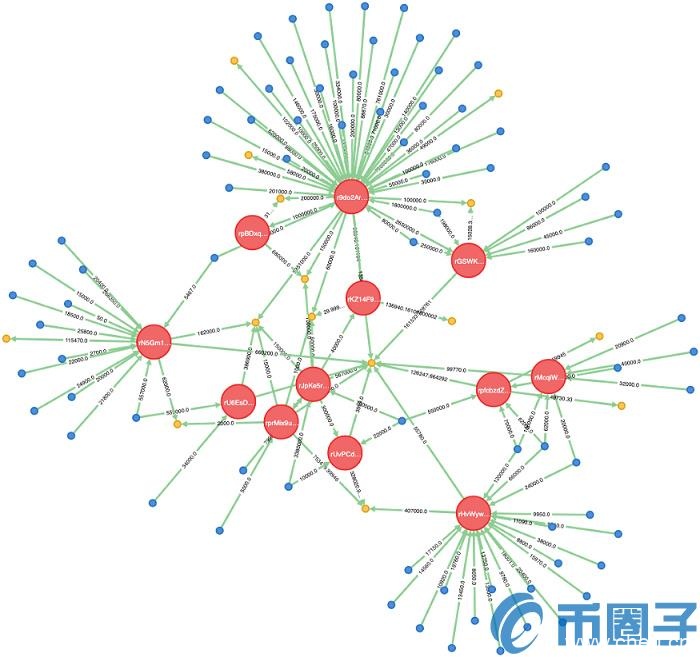 20万瑞波币被盗！深挖Gatehub交易中心瑞波币被盗事件的进展