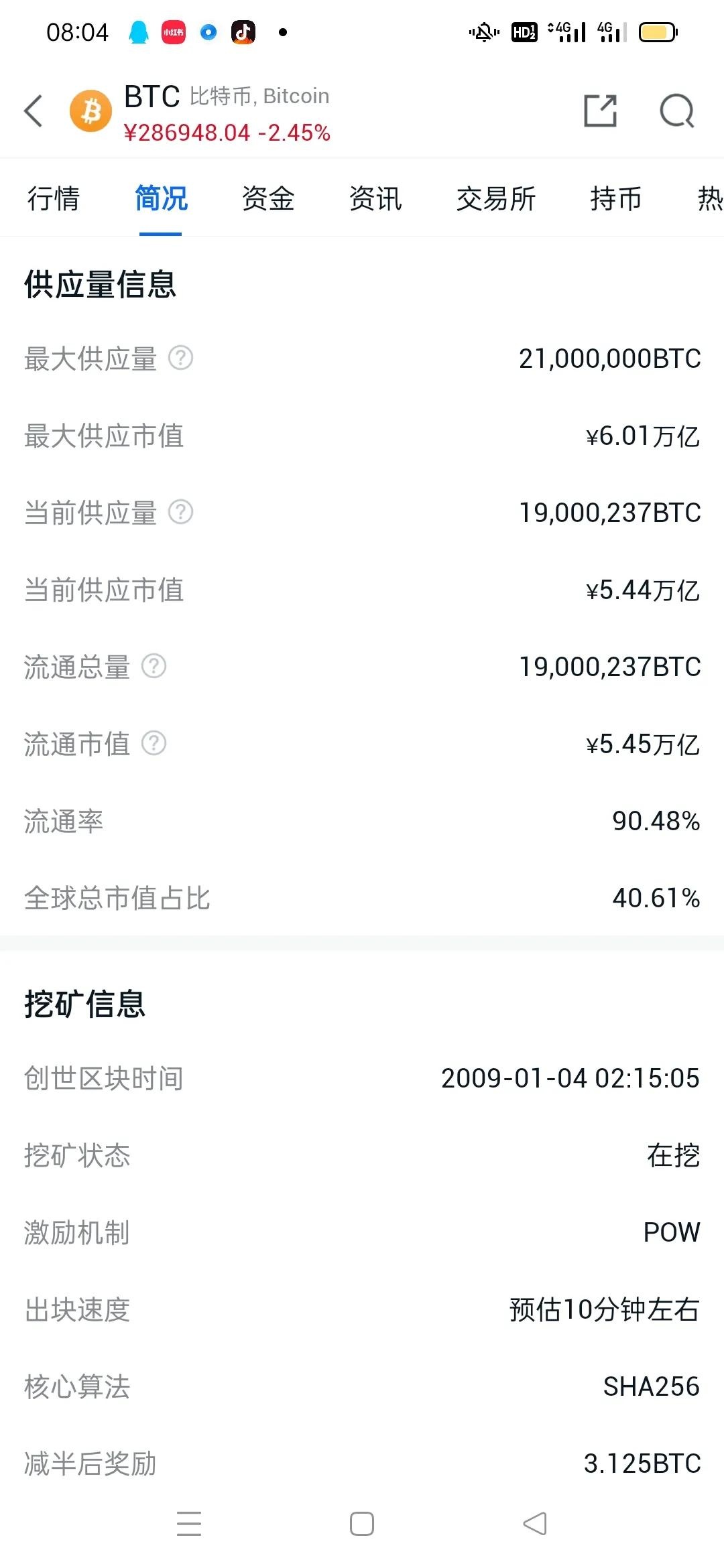 比特币行情今年会破50万吗