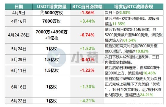 4大催化剂导致比特币上涨，这次会像2017年那样爆发吗？