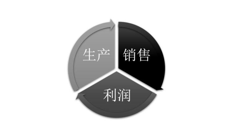 庞氏研究系列：从贝尔链的模式解析庞氏骗局