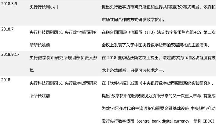 央行再谈法定数字货币，区块链产业有望受益？