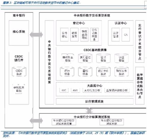 央行再谈法定数字货币，区块链产业有望受益？