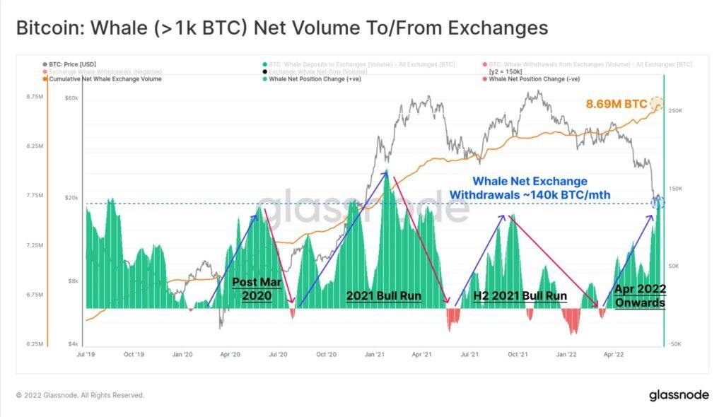 微策略CEO：比特币跌95%才要担心！持1BTC地址数创新高-第2张图片-腾赚网