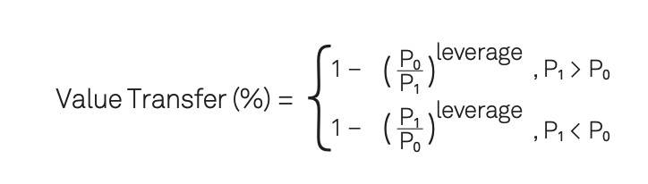 Set protocol 