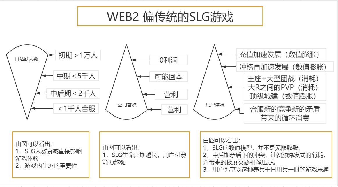 对链游版SLG的终极猜想