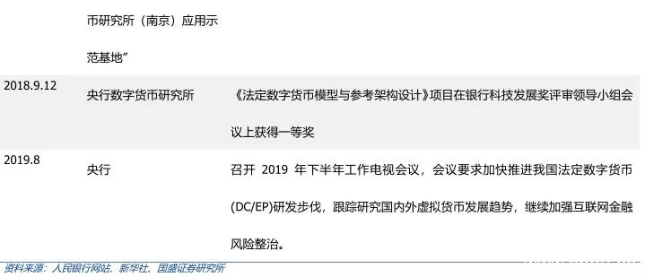 央行再谈法定数字货币，区块链产业有望受益？