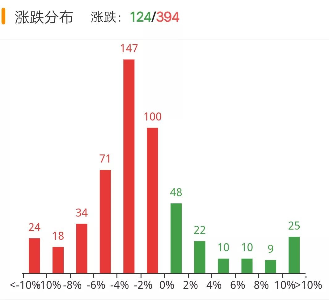 11月23日币圈9点行情：比特币下跌到5万6低点，AVAX成为第十大币