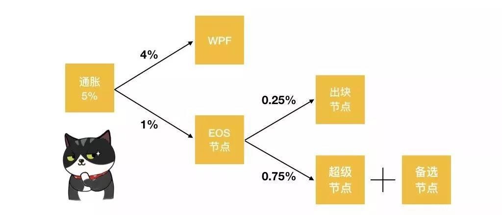 EOS一周年考核清单，能合格吗？你打几分？