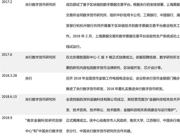 央行再谈法定数字货币，区块链产业有望受益？