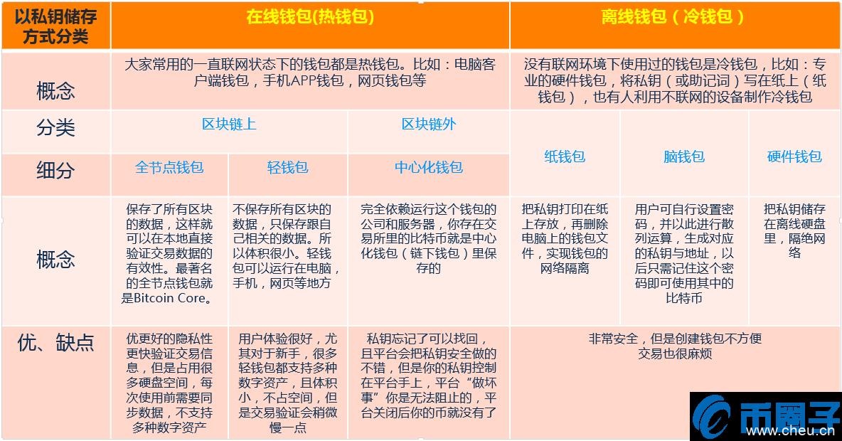 10款主流币种钱包下载汇总，钱包下的好币就丢不了