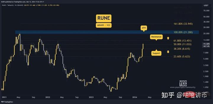 比特币突破历史新高：如何制定合理的止盈计划？