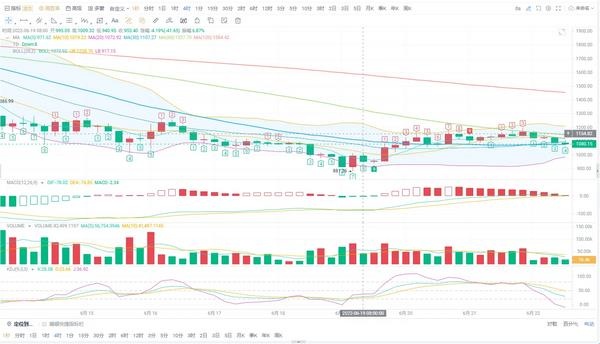 6月22日以太坊凌晨行情解析(以太坊行情走势分析).png