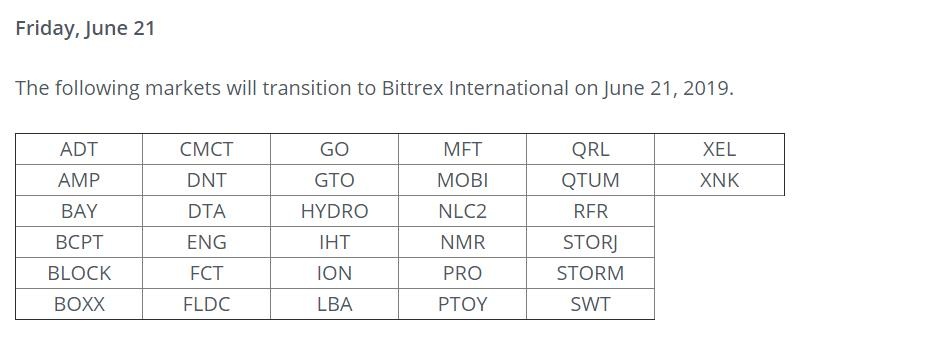 Bittrex宣告下周终止在美提供32种加密货币交易服务