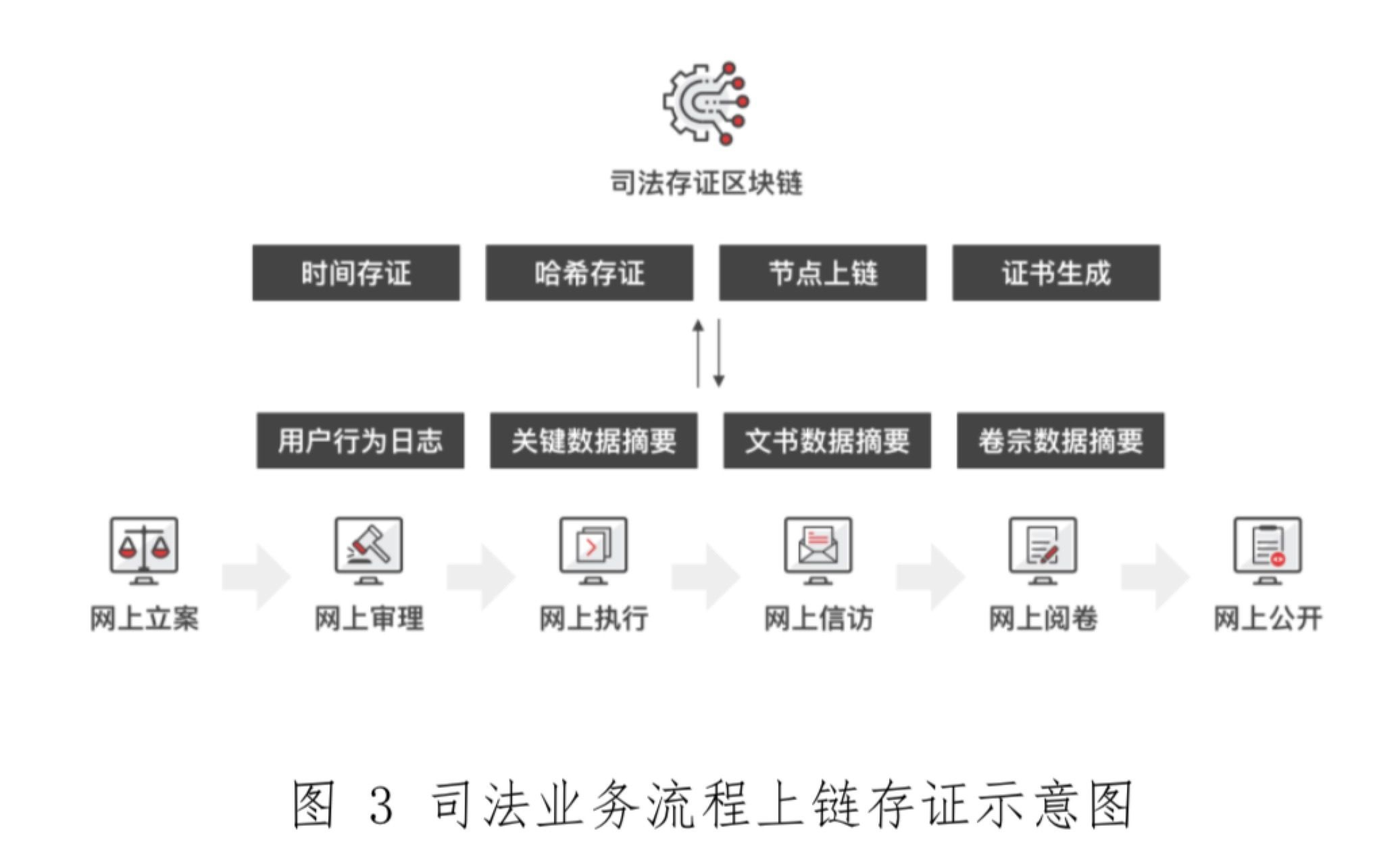 9所法院参与，区块链司法白皮书重磅发布！ 