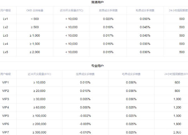 欧易交易所怎么做多做空 欧易交易所多空交易教程-第13张图片-欧易下载