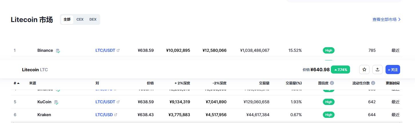 莱特币（ltc币）各个交易所价格