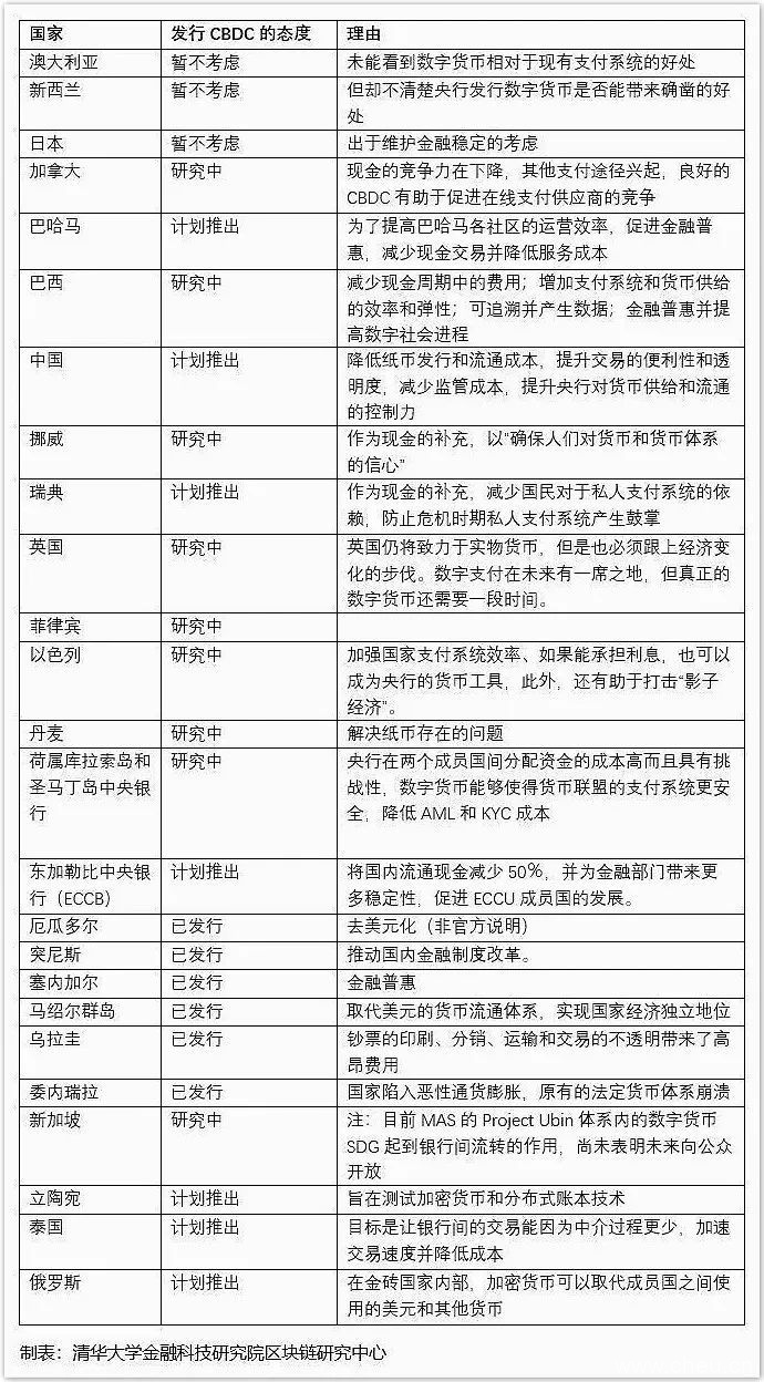  2019全球数字货币趋势及最新监管政策