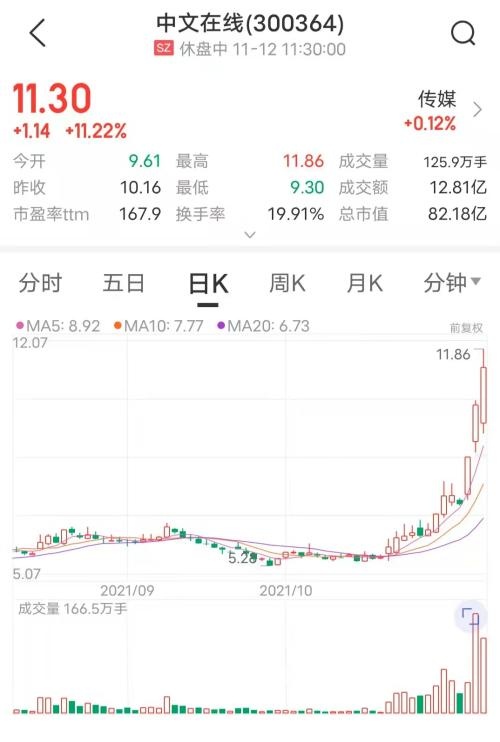 主动提示风险却大涨16%！行业龙头6000字谈及元宇宙，交易所紧急出手