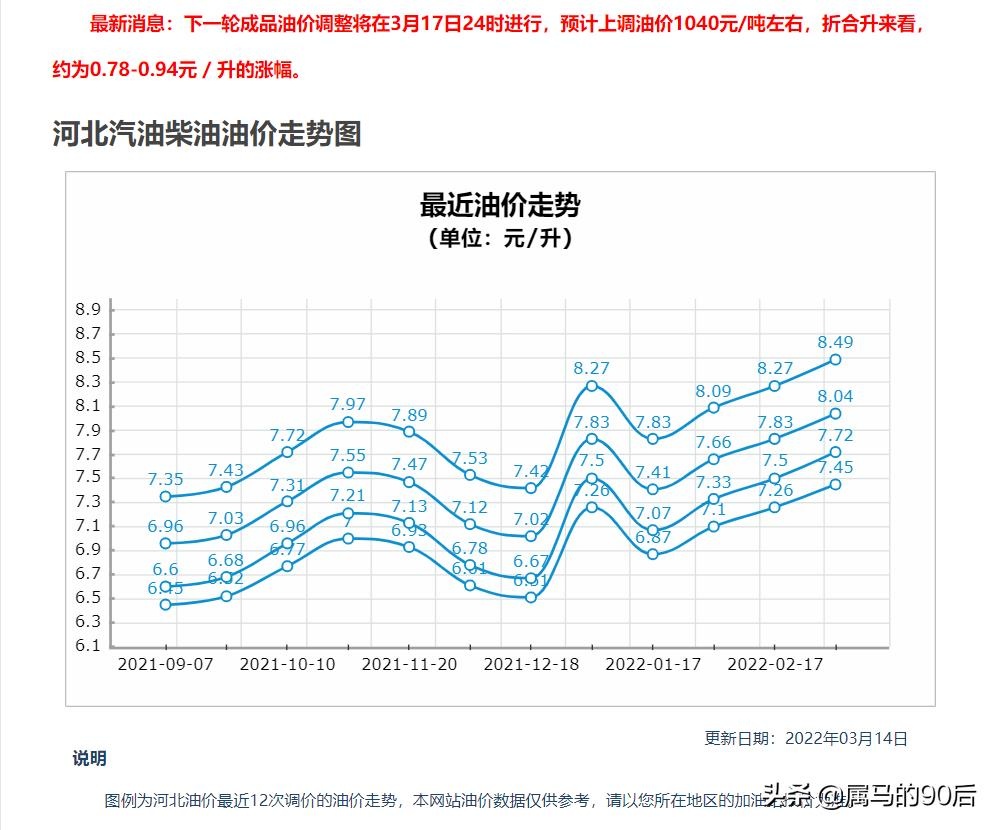 高油价会如何影响我们普通人的生活？