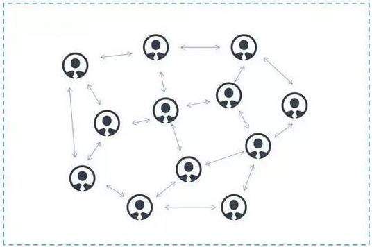 不用了解区块链 5分钟告诉你比特币是什么