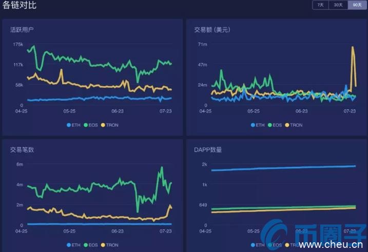 币价20天暴跌44%，以太坊ETH还值得投资吗？