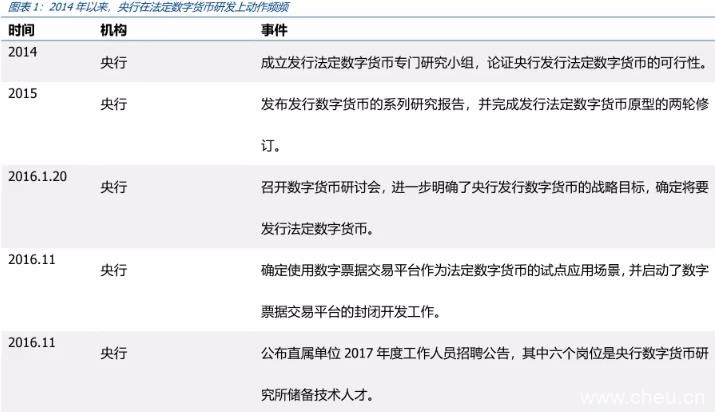 央行再谈法定数字货币，区块链产业有望受益？