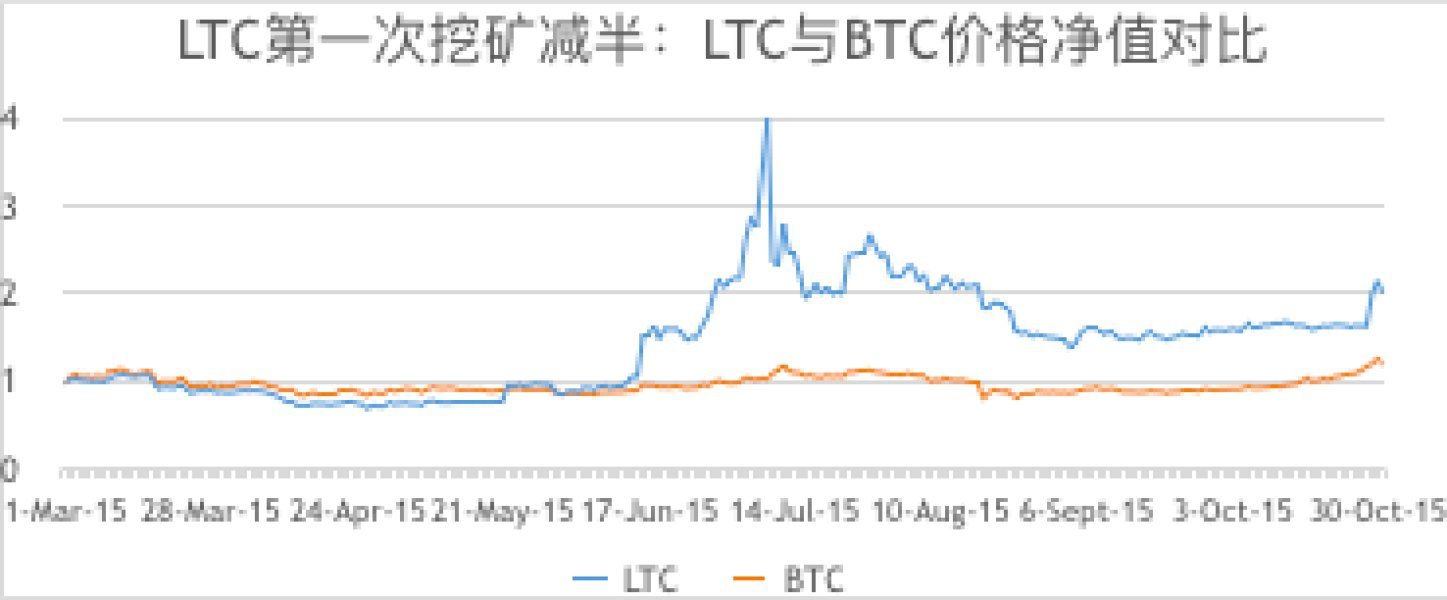 LTC创始人李启威做客火币，聊聊LTC历史与未来