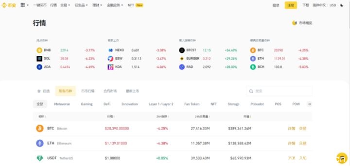 2.Binance(币安)