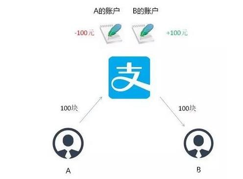 不用了解区块链 5分钟告诉你比特币是什么