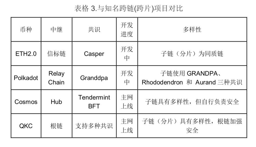 分片+跨链 这条和Facebook关系密切的公链如何胜出?