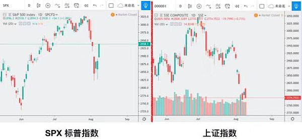 全球降息潮开启，比特币是否会真的成为数字黄金？