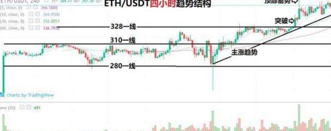 币圈之家预测：2019年莱特币发展呈现什么趋势?