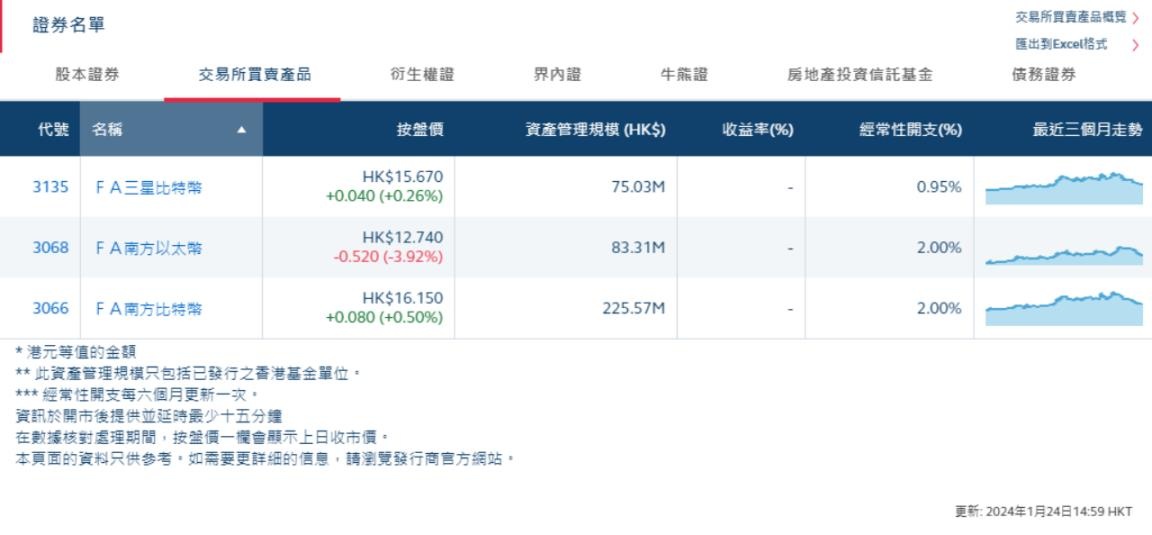 接力美国，香港BTC现货ETF何时上市？