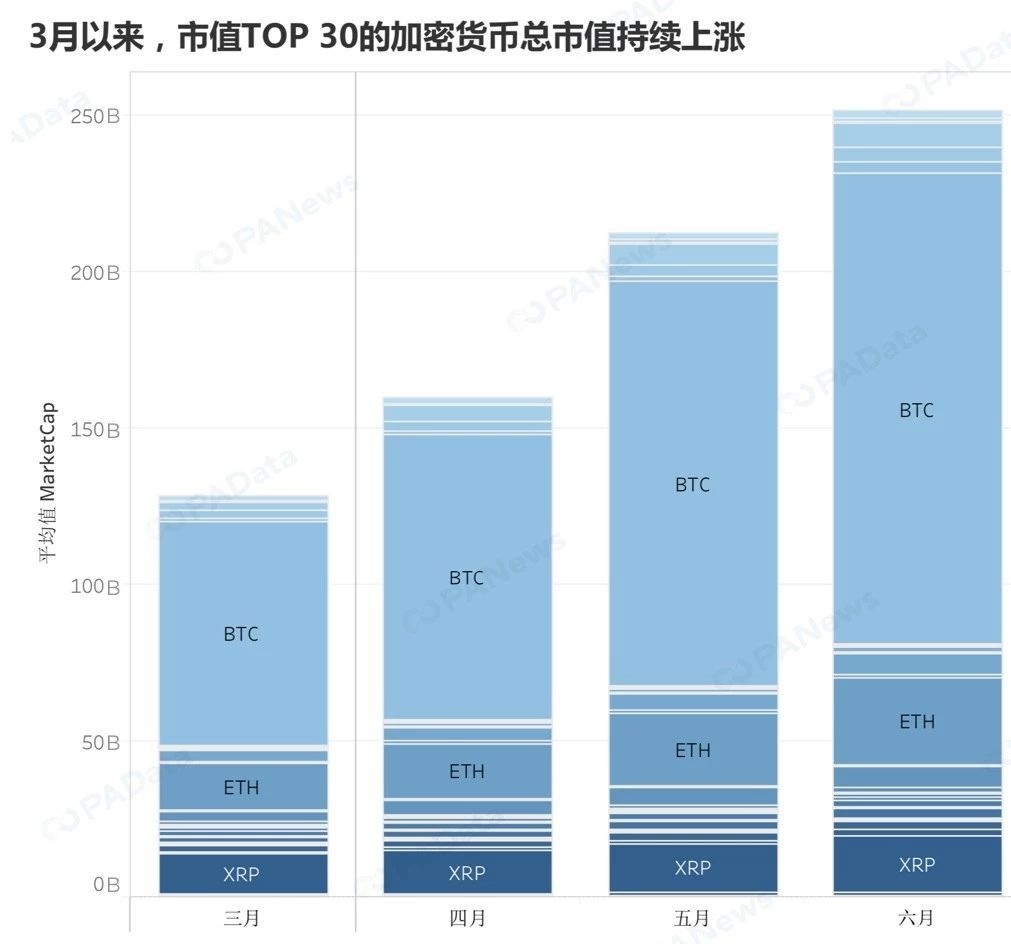 2019年TOP30数字货币数据透视，谁在吹响牛市冲锋号？