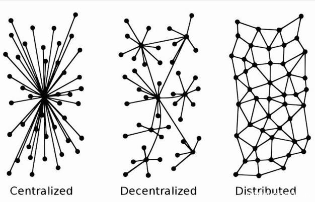 不用了解区块链 5分钟告诉你比特币是什么