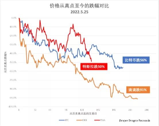 加密资产管理过去，现在和未来-第13张图片-腾赚网