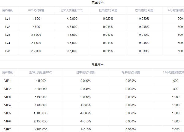 欧易交易所怎么做多做空 欧易交易所多空交易教程-第14张图片-欧易下载