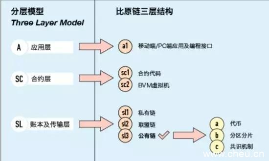 币圈之家分析：BTM资产上链的设计真的可靠吗？