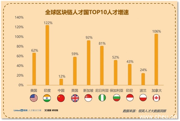 欧易OKX最新消息：全球抢Web3人才 给准Web3人才支招-第4张图片-欧易下载