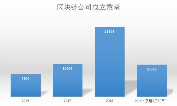 上市公司区块链业务赚钱的背后！企业大规模接受区块链 链圈仍在过冬