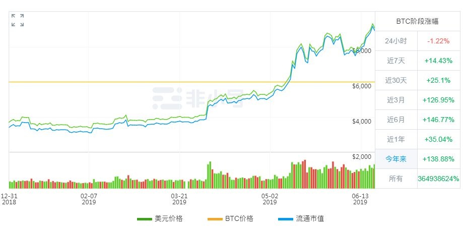  2019全球数字货币趋势及最新监管政策