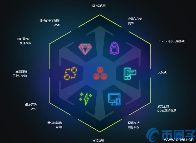 CSNO是什么币？CSNO币价格、官网总量和上线交易中心介绍