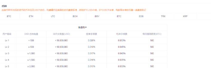 欧易合约交易怎么玩新手入门?okex合约交易操作教程-第6张图片-欧易下载