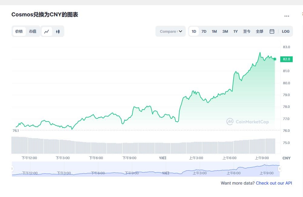 阿童木币兑换人民币走势图彩虹图