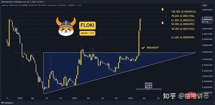 比特币突破历史新高：如何制定合理的止盈计划？