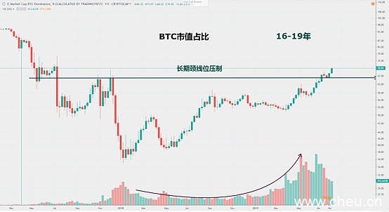 全球降息潮开启，比特币是否会真的成为数字黄金？